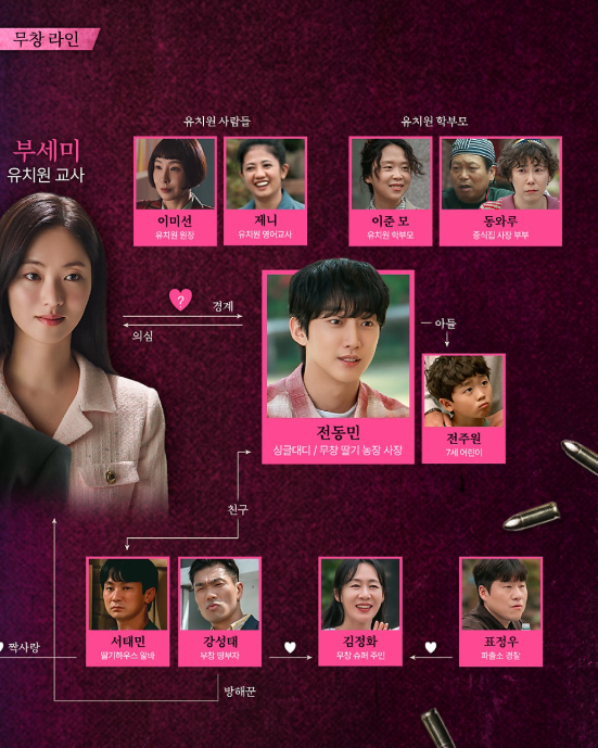 ENA 드라마 "착한 여자 부세미" 인물관계도 총정리