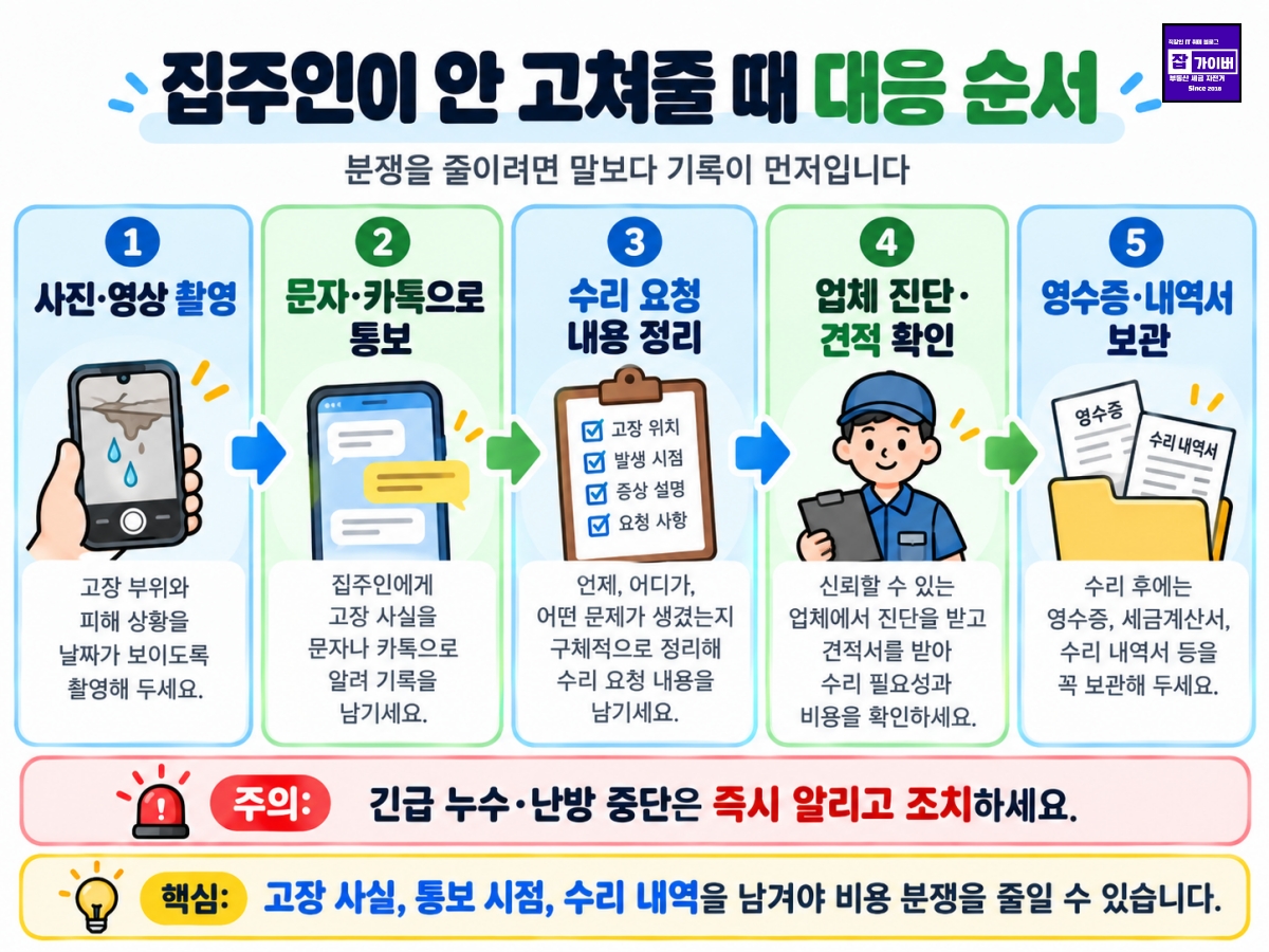 집주인이 수리를 해주지 않을 때 사진 통보 견적 영수증을 남기는 대응 순서