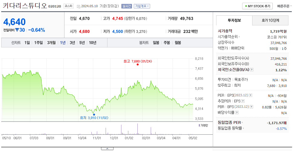 키다리스튜디오_주가