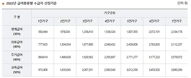 수급자기준