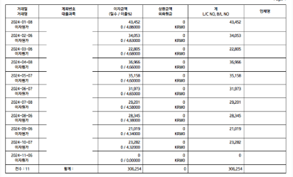 (은행원tip)기업은행 이자납입내역서(증명서)발급방법(종합소득세, 세액공제)