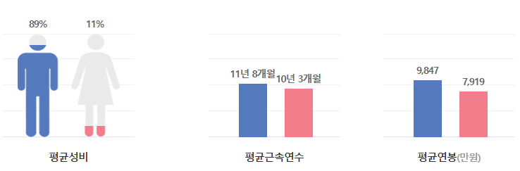 이수화학-연봉-합격자 스펙-신입초봉-외국어능력