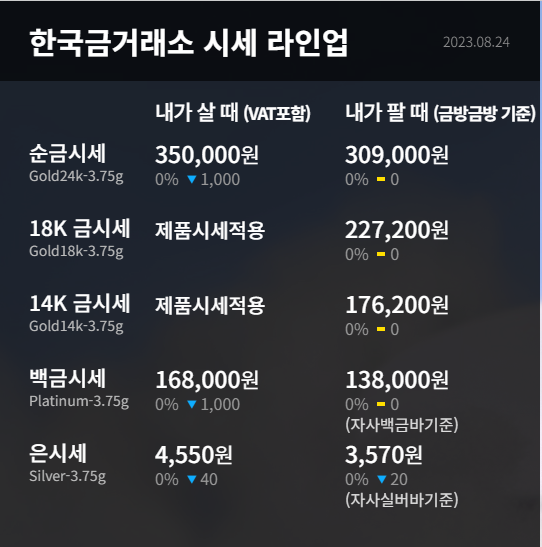 한국금거래소 금시세 라인업