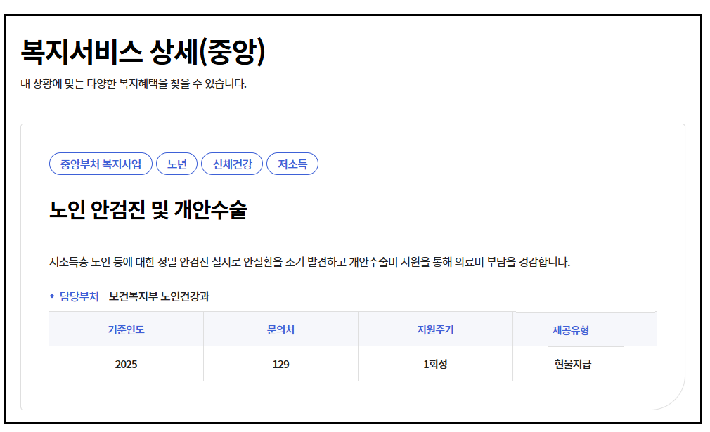 복지로 노인 안검진 및 개안수술