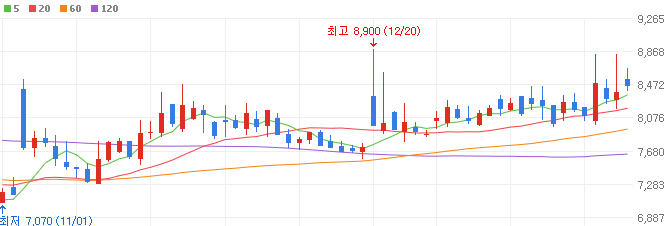 GTX-철도-관련주-특수건설-주가