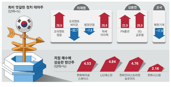 이재명 관련주 테마주 호재 주가 상한가 정치테마주 18종목