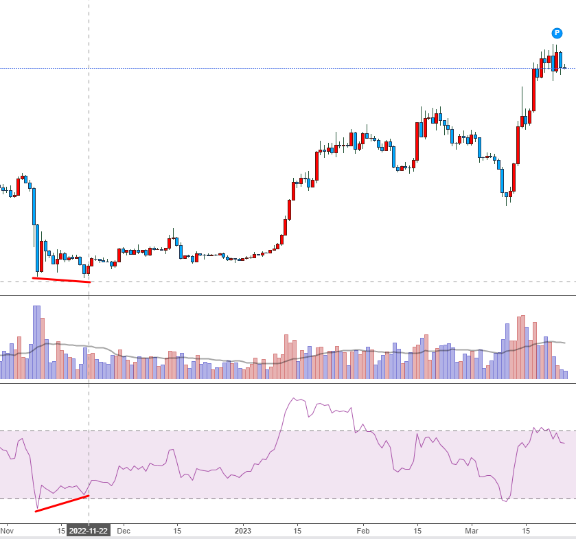 비트코인 최신 차트