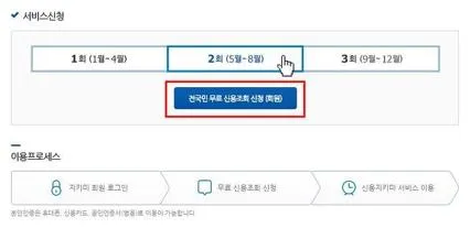신용등급무료조회