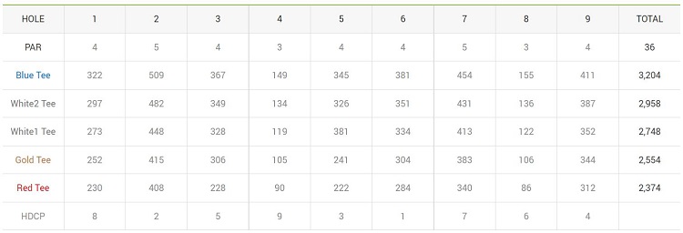 소피아그린cc-세종코스