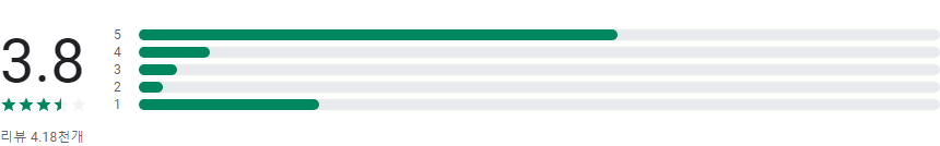 튜토리얼, 만화 그리기