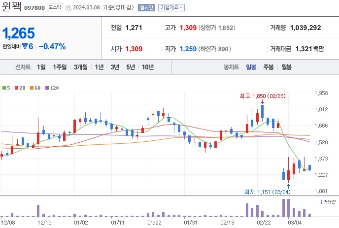 HBM관련주윈팩주가분석