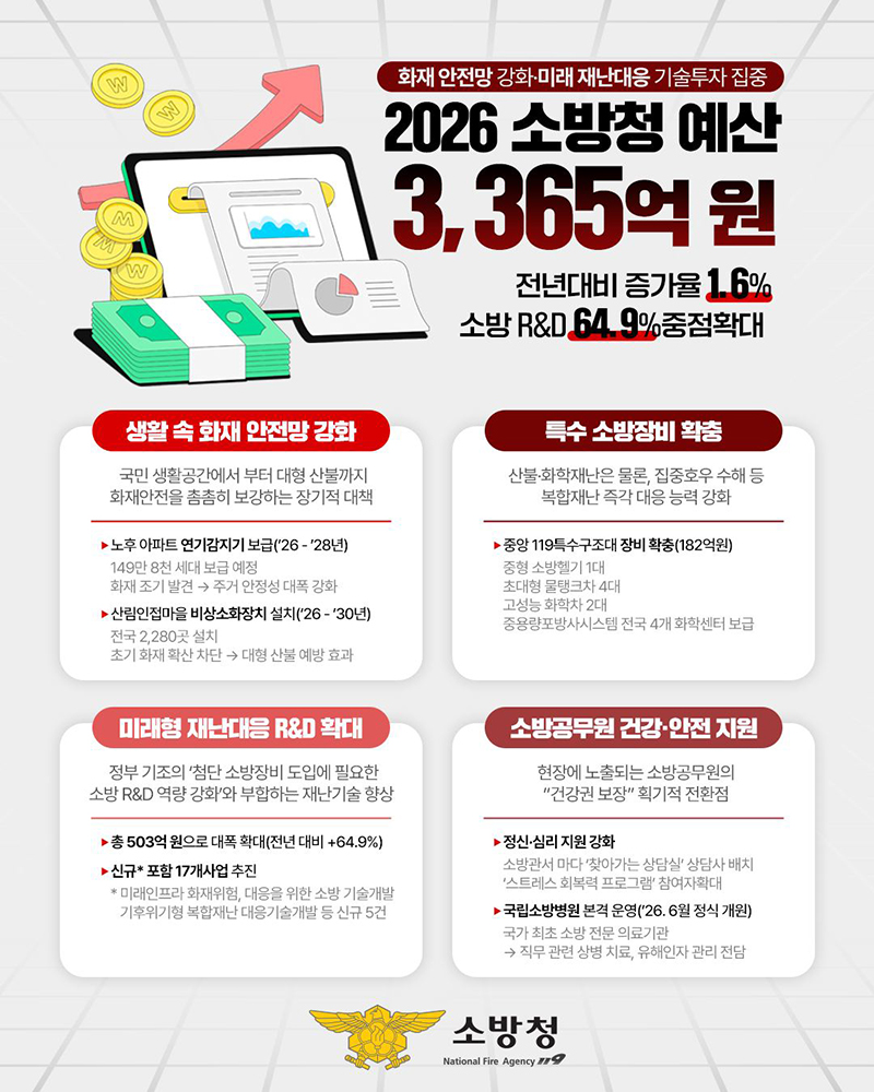 출처: 소방청