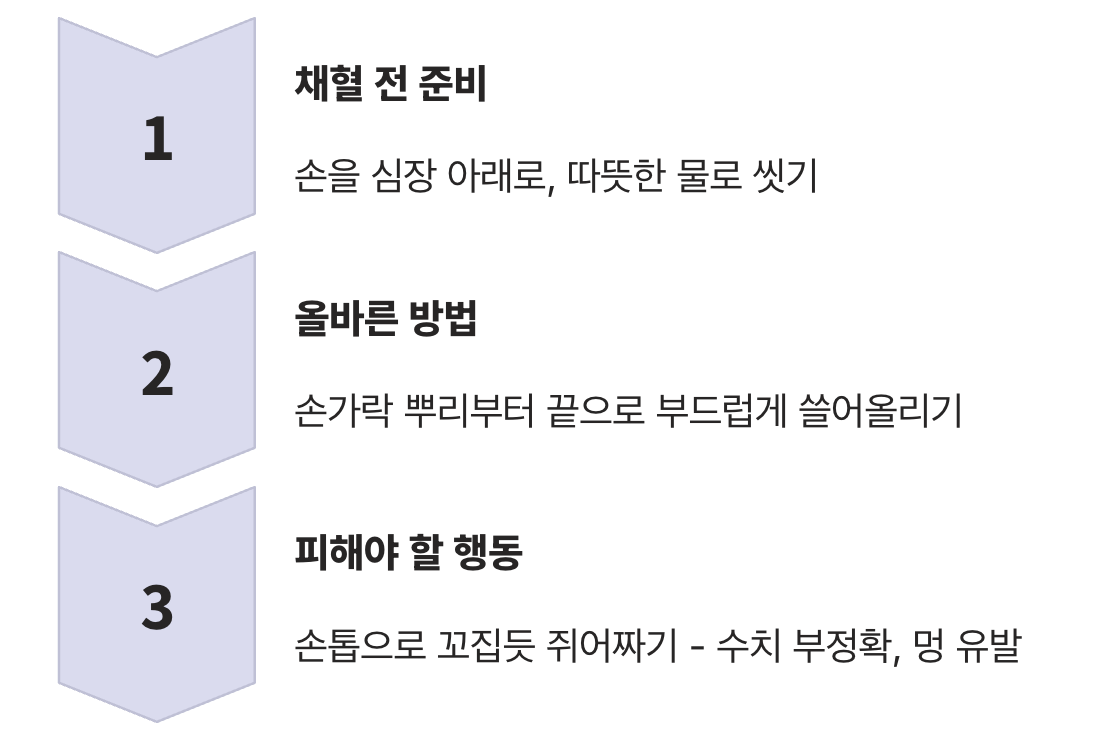 꿀팁 셋 : 짜지 말고&amp;#44; 쥐어주세요