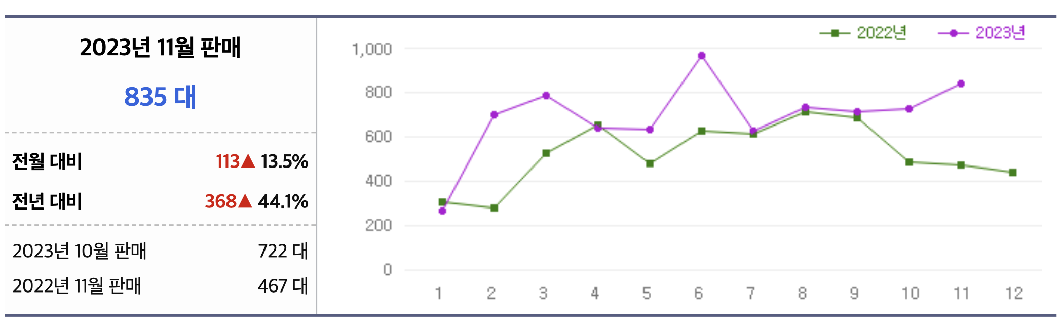 2024 토요타 RAV4 가격 하이브리드 SUV 새로 바뀐 점(+개인적인 견해)