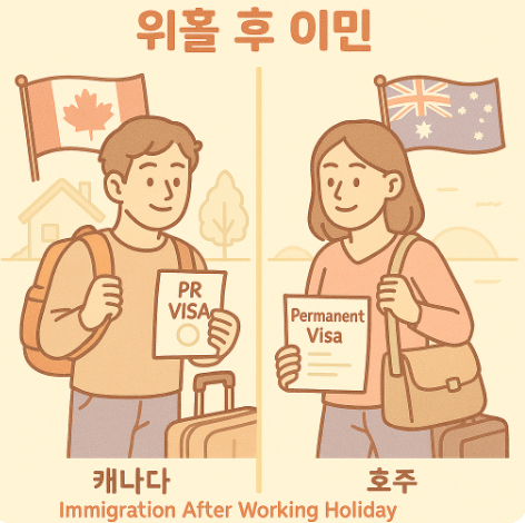 캐나다, 호주에서 워홀 후 이민하는 모습 비교 사진