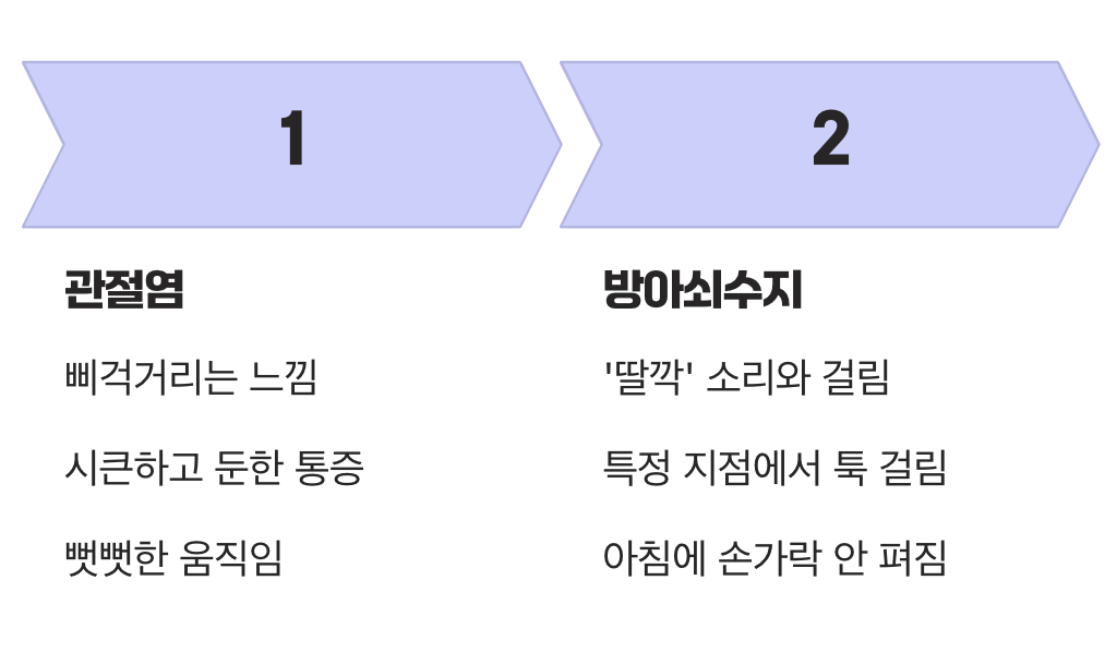결정적 차이 1: &lsquo;딸깍&rsquo; 소리가 들린다