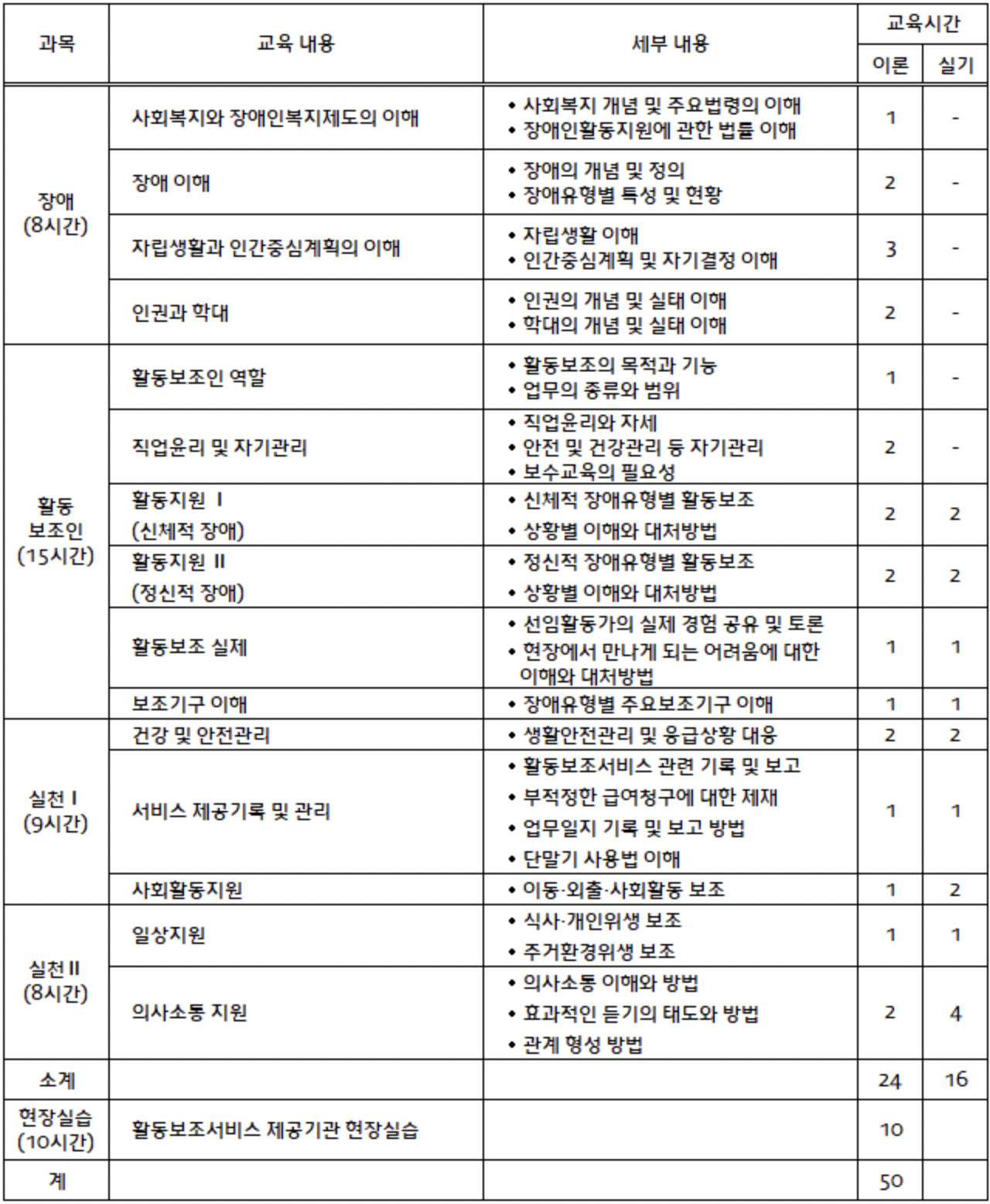 장애인활동지원사