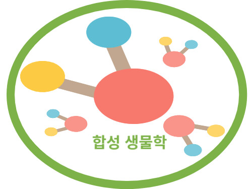 합성-생물학