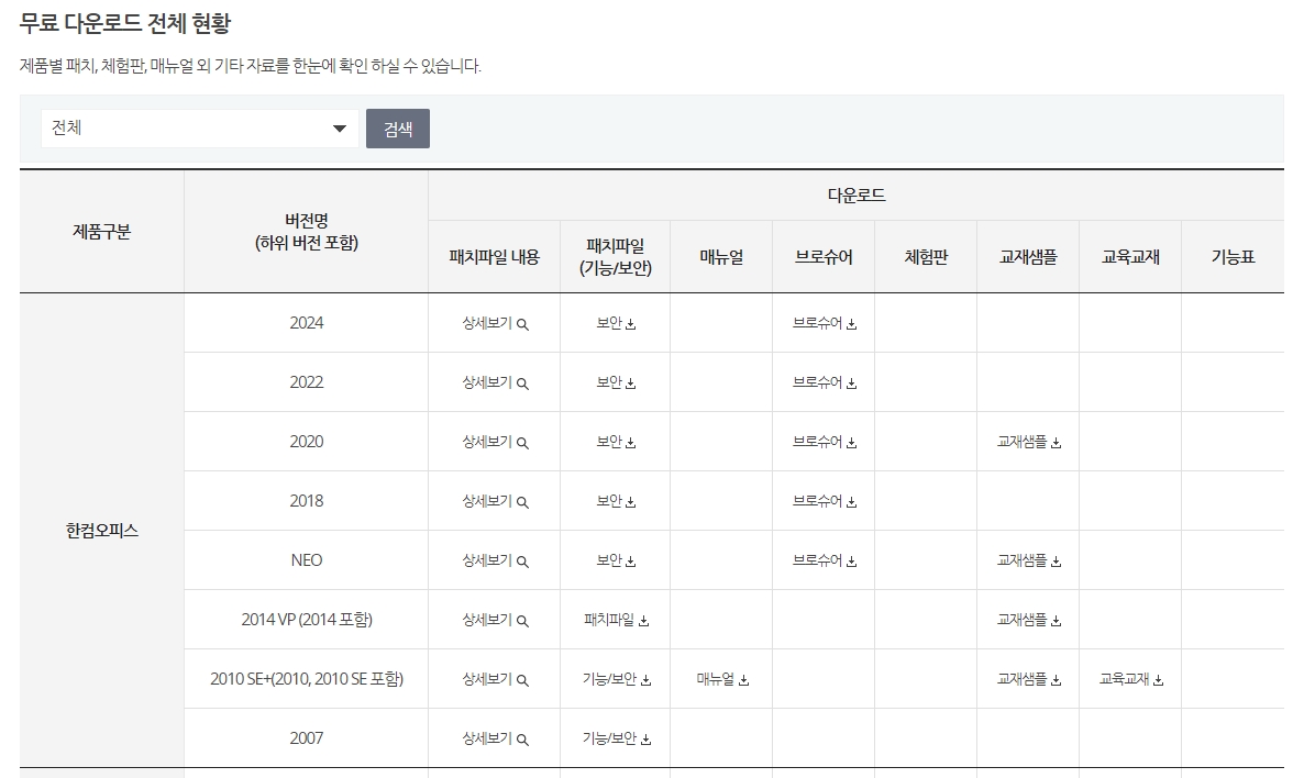 과거에 제공되었던 30일 무료 체험판 서비스에 대한 안내가 사라진 다운로드 페이지 목록