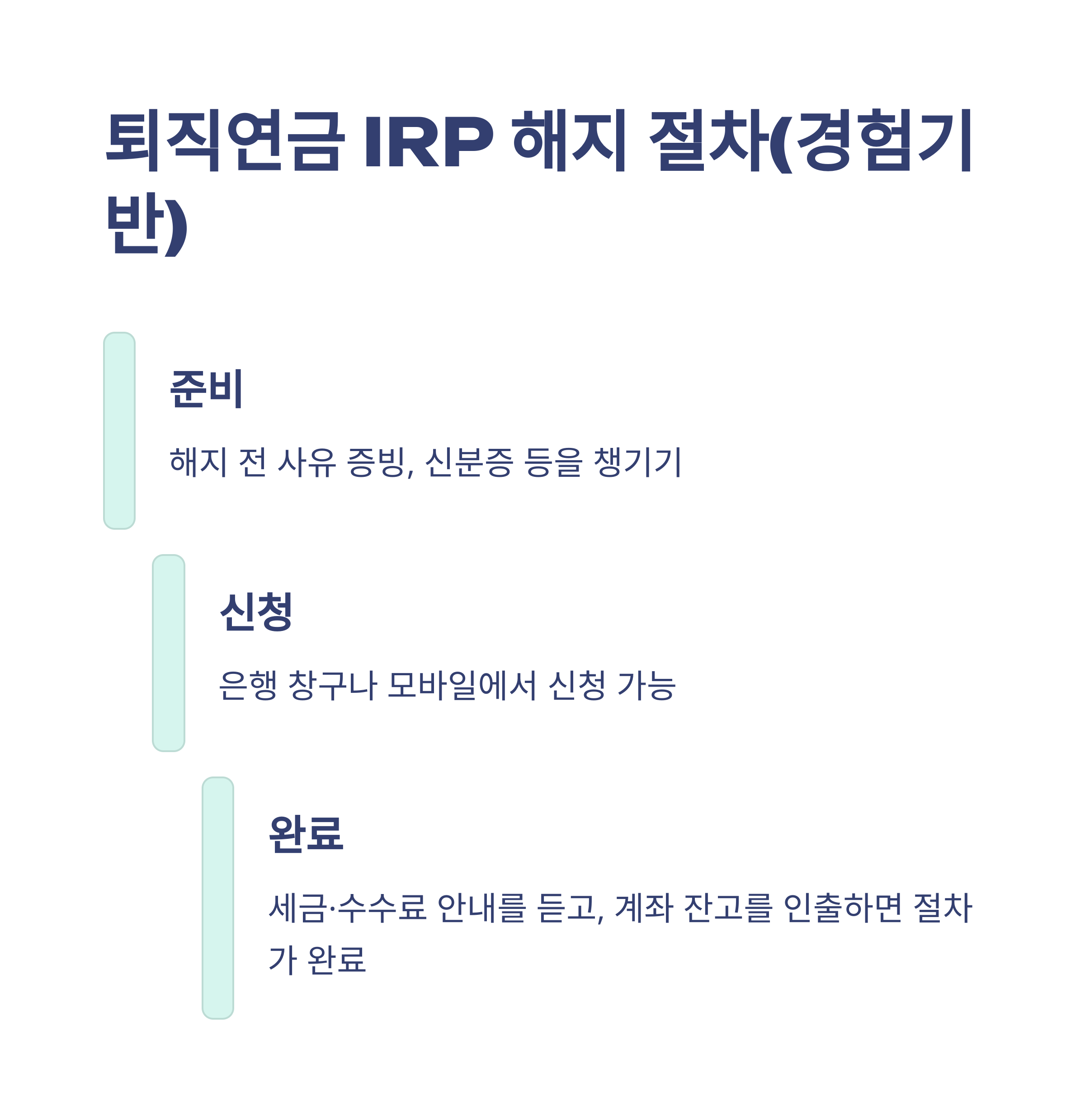 퇴직연금IRP해지 완벽정리: 해지 방법, 세금, 중도인출, 수령, 은행별 실전 경험 안내3