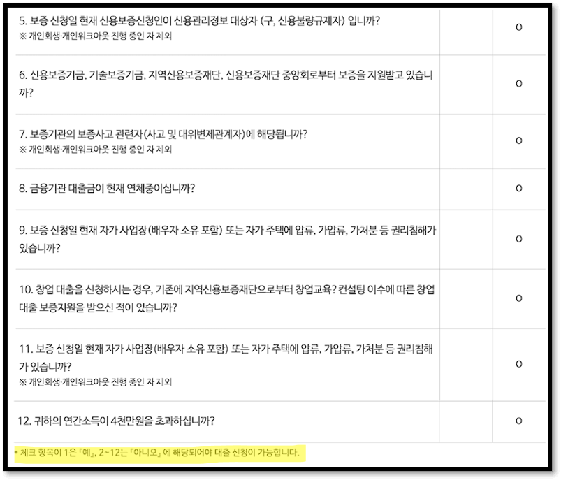 햇살론 대출자격