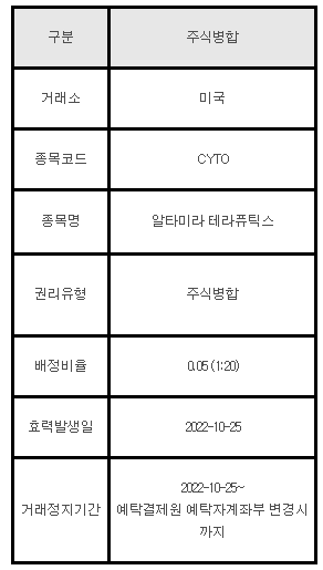미국주식 주식병합 안내 CYTO
