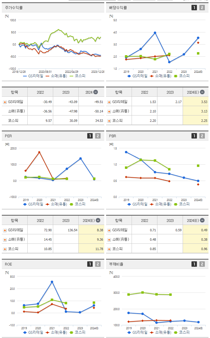 GS리테일_섹터분석