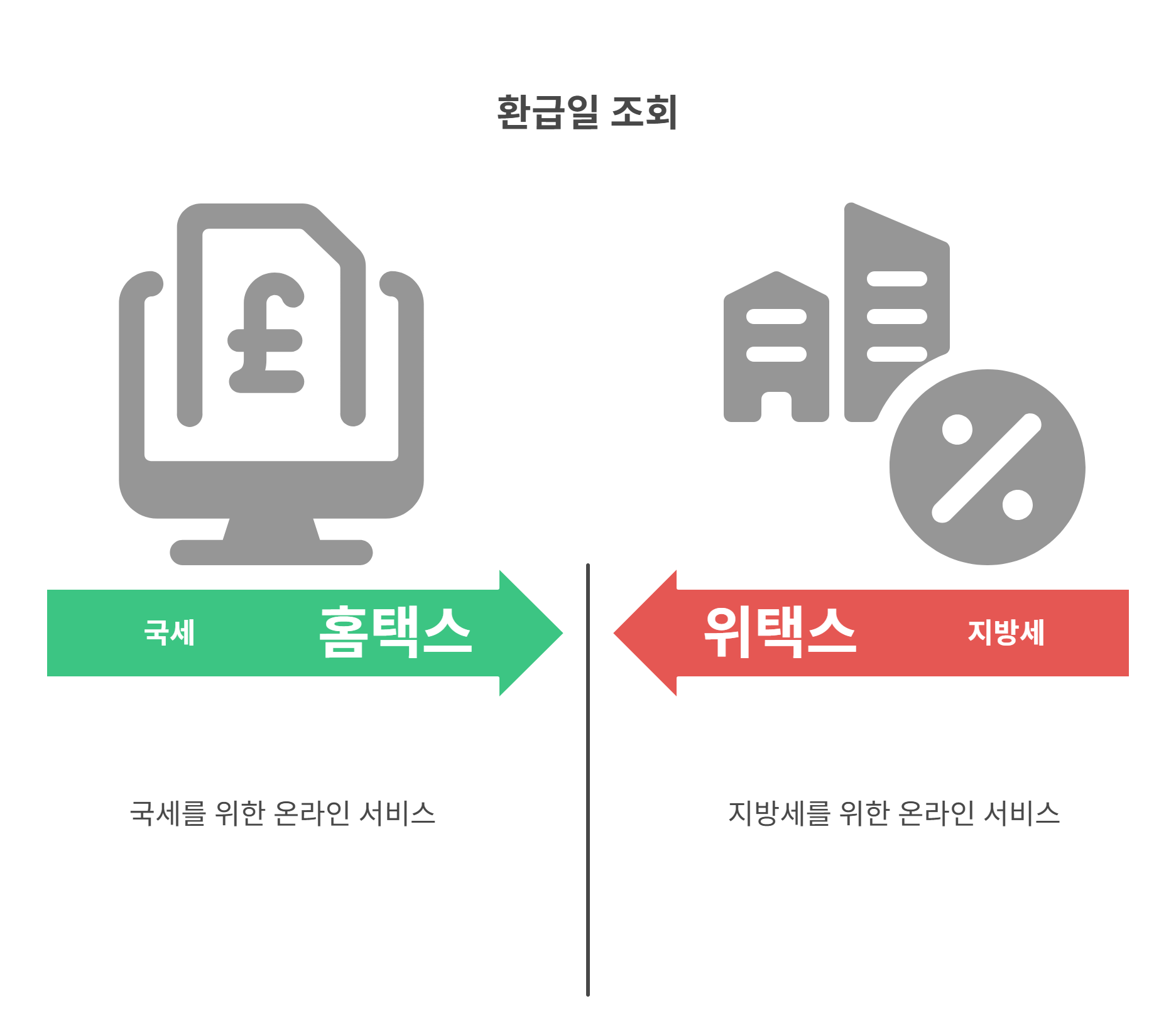 세금 환급일 조회는 어디서 어떻게 하나요