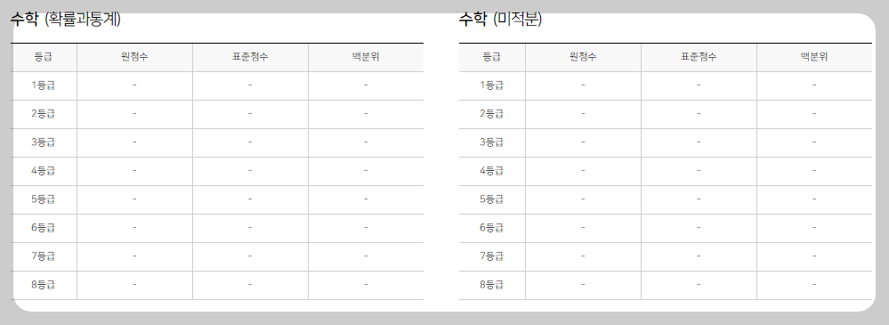 2022 개정 교육과정