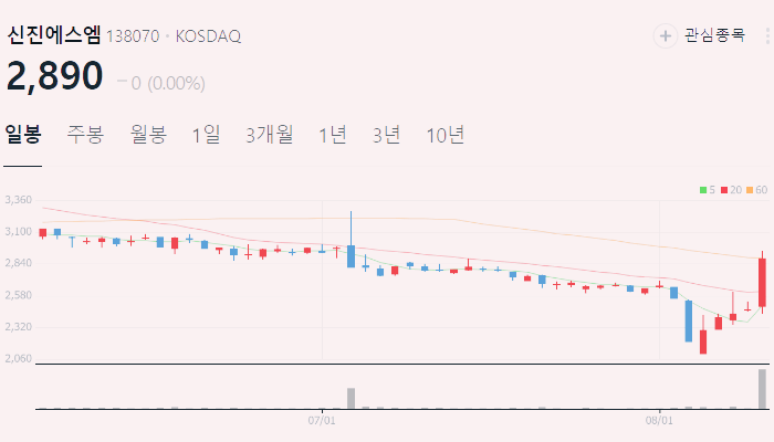 전기차 화재 관련주 대장주 TOP10