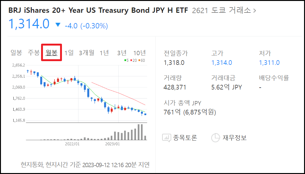 엔화 물렸을 때 슬기로운 대처방법