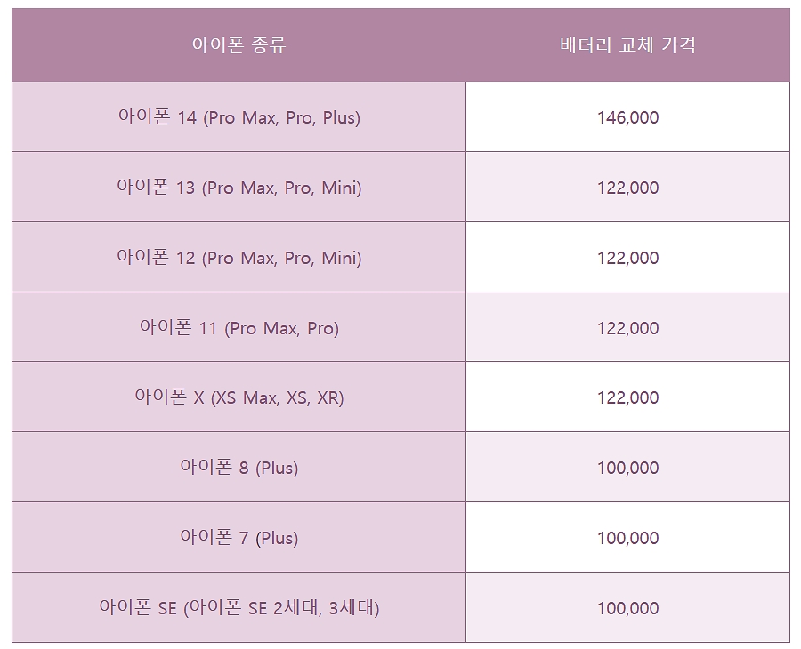아이폰-배터리-교체비용