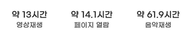 p12 배터리 타임