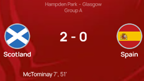 UEFA 유로 2024 예선 경기 결과 스코틀랜드 스페인 그룹 A조