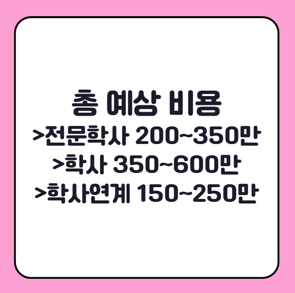 학점은행제 학사 취득 예상 비용