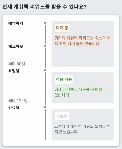 아고다 캐시백 리워드 기간 이미지