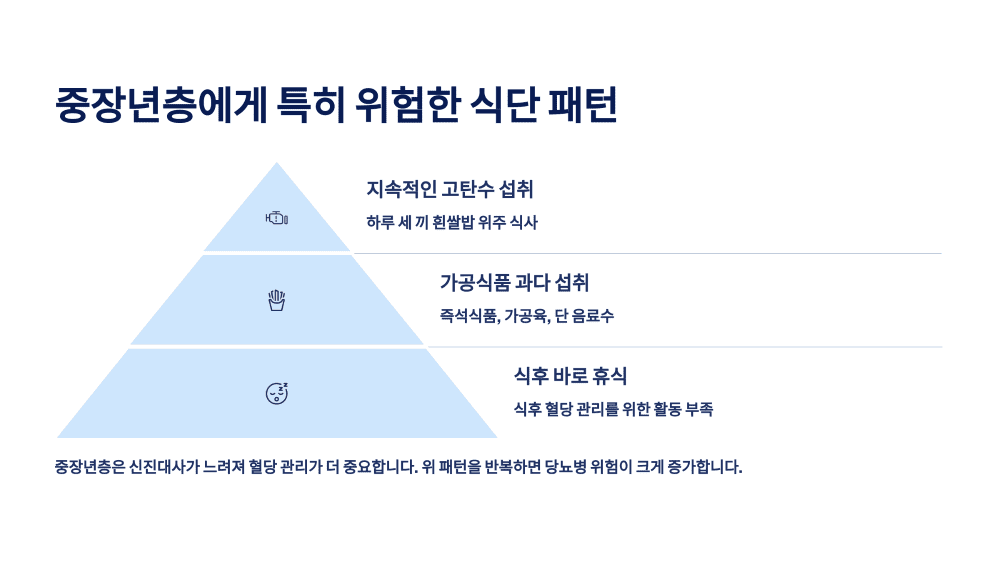 중장년층에게 특히 위험한 식단 패턴
