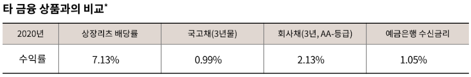 타 금융 상품과의 비교