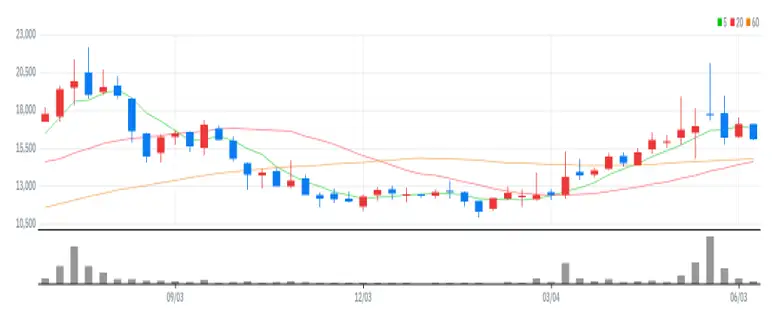 태경케미컬 주봉