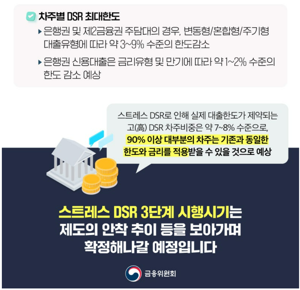 스트레스DSR 2단계 시행내용