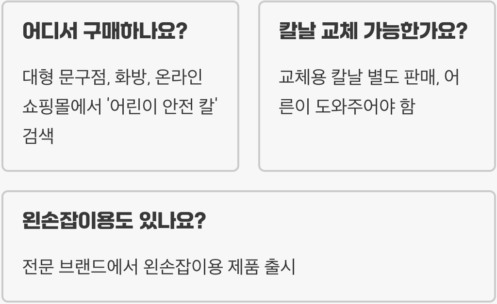 손 베일 걱정 끝! 초등학생 미술 준비물, 안전칼 올바른 사용법과 고르는 법