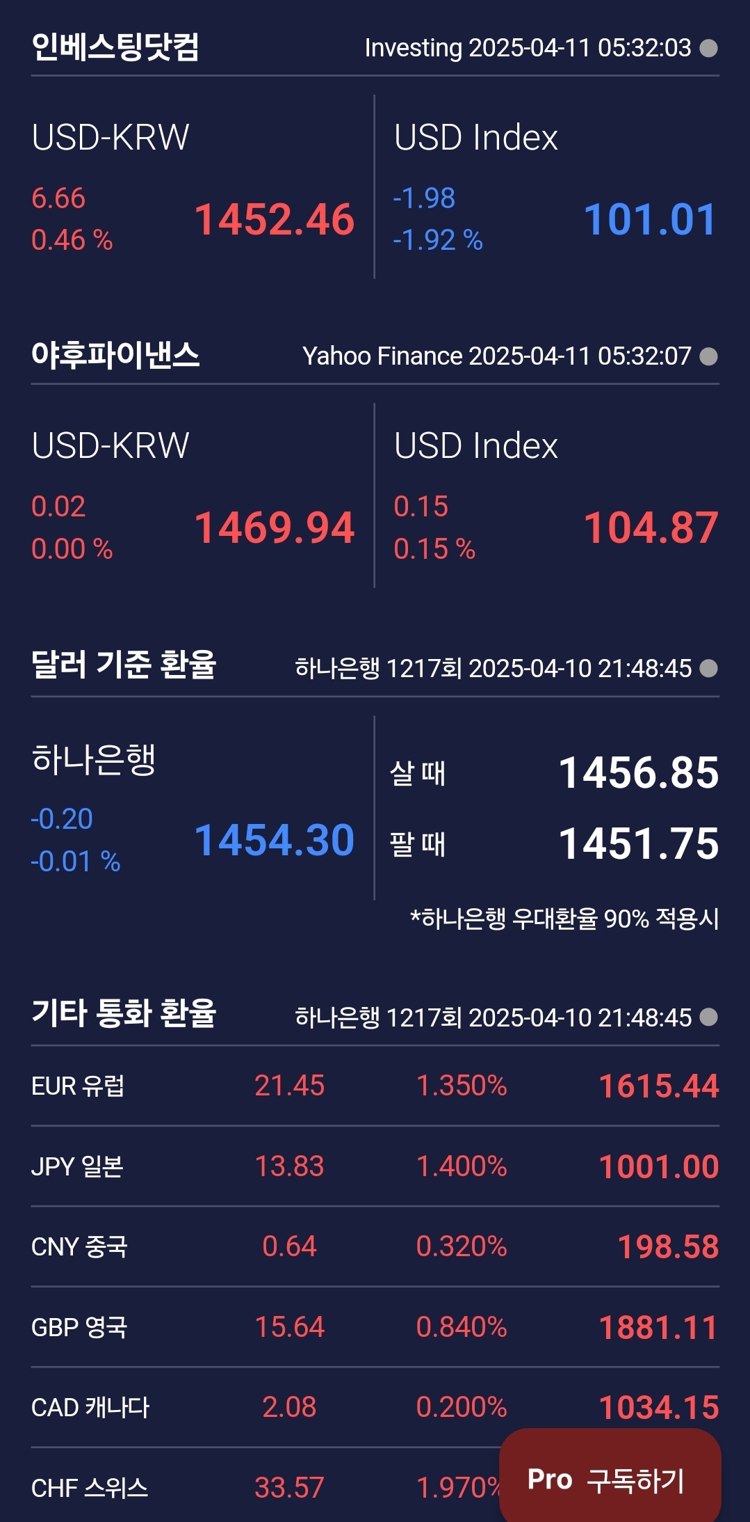 [4월 11일 미국 증시 현황]_오늘의 미국 증시 현황 및 요약