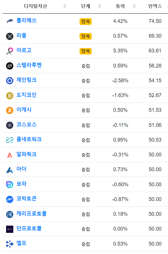 비트코인 공포지수 개별종목