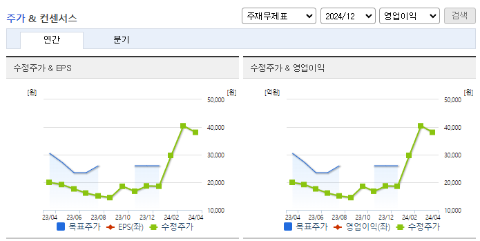덕산테코피아_컨센서스