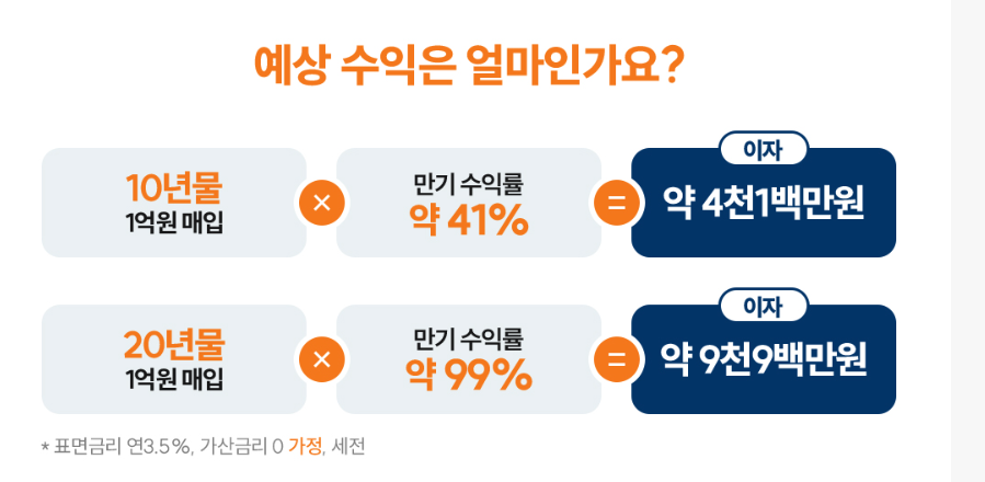 만기보유 시 예상 수익률 안내