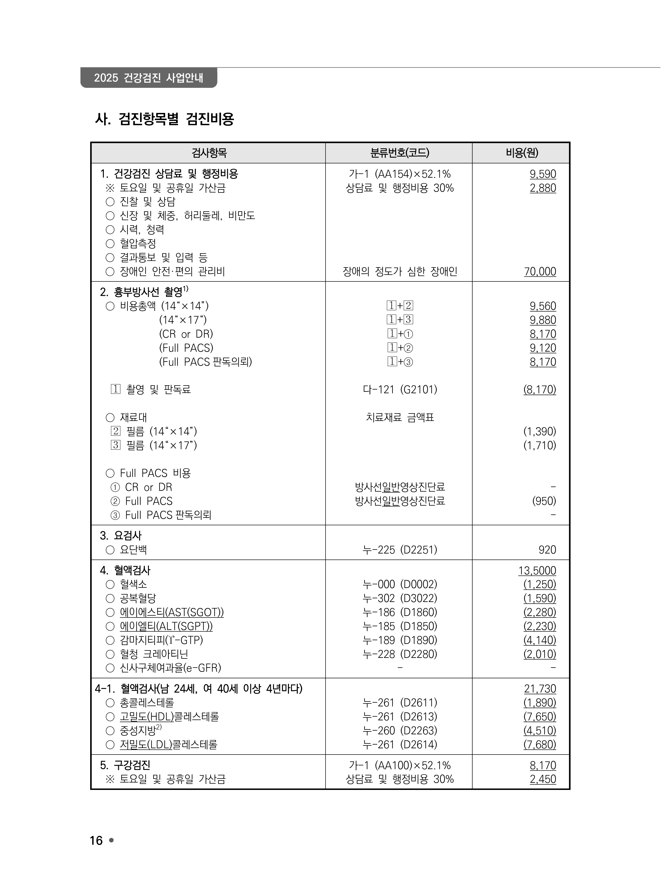 항목별 검진비용