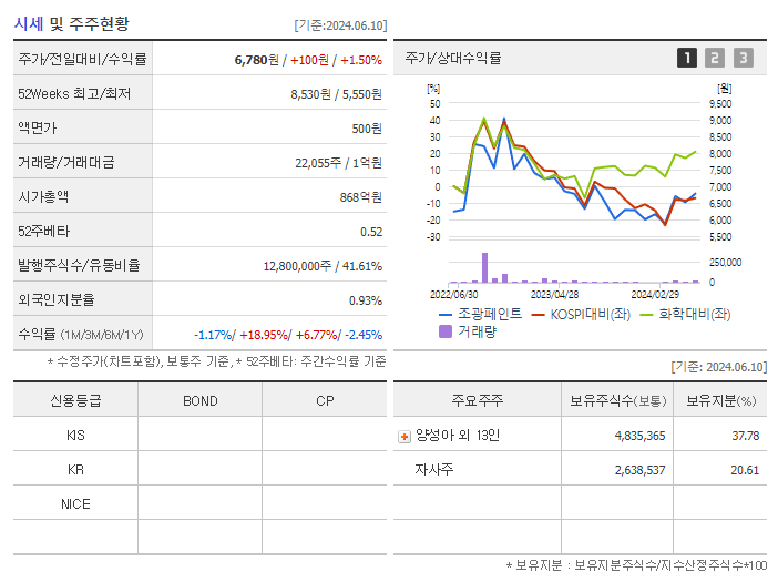 조광페인트_기업개요