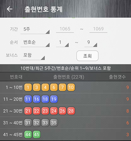 5주간 출현번호 리스트