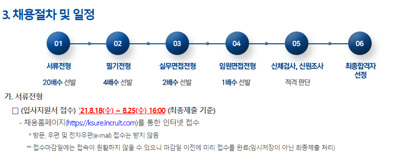 한국무역보험공사 채용 일정
