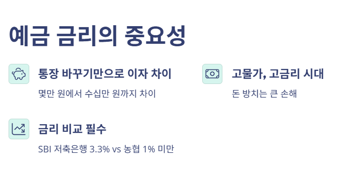 예금 금리의 중요성